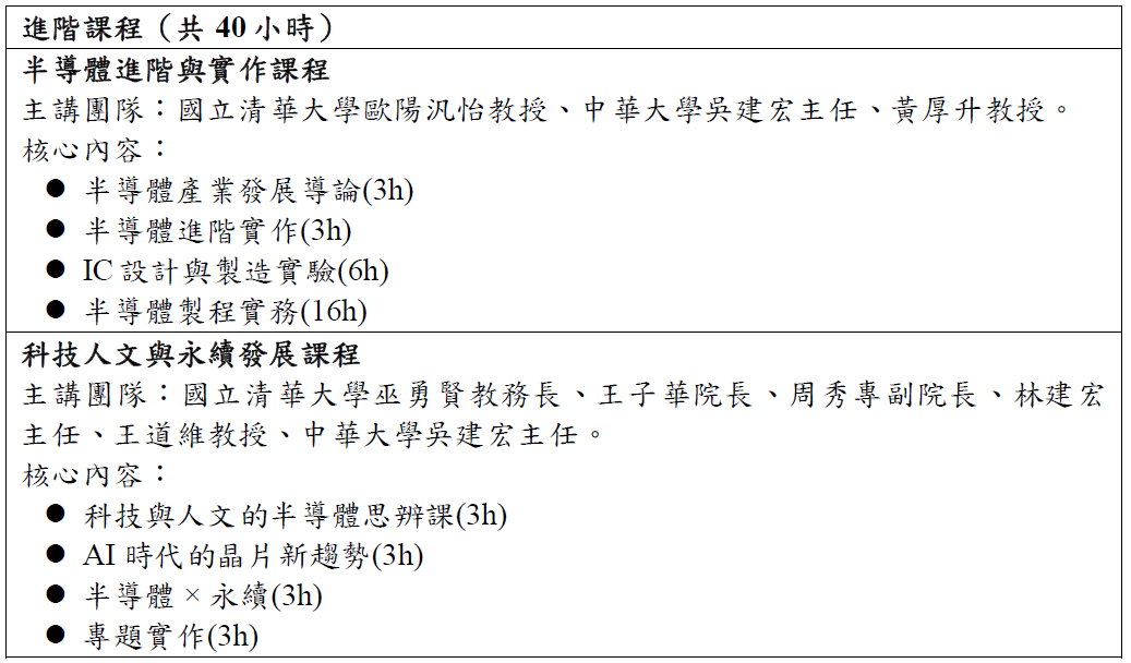 課表